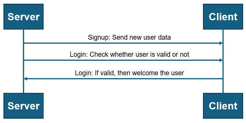 GitHub - NobleHuang/CS361-Microservice-A