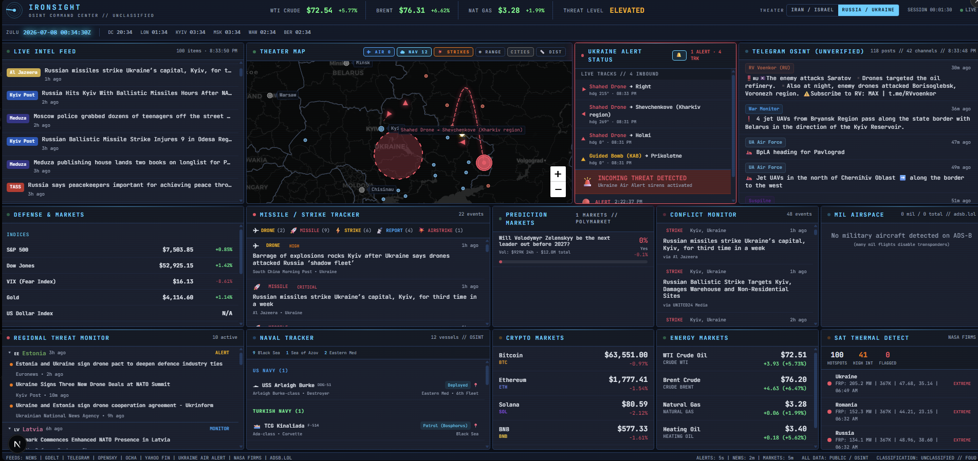 IRONSIGHT Dashboard