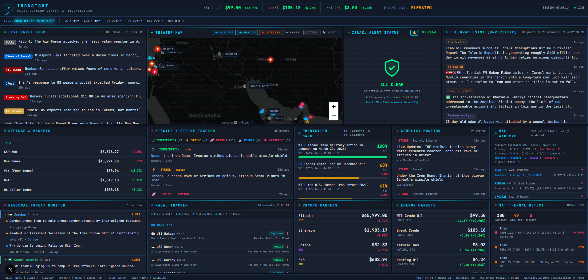 IRONSIGHT Dashboard