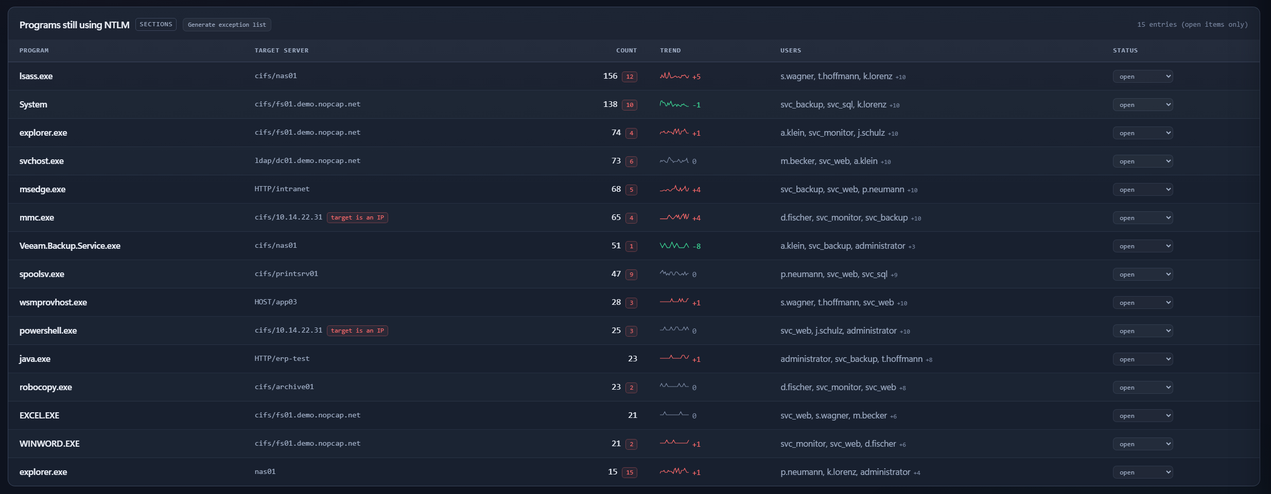 Program list with per-row sparklines and the exception-list button