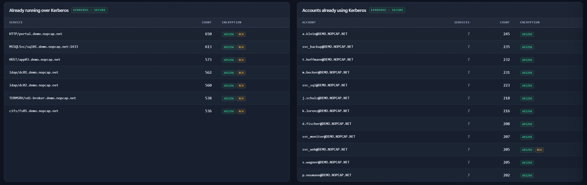 Kerberos services and accounts
