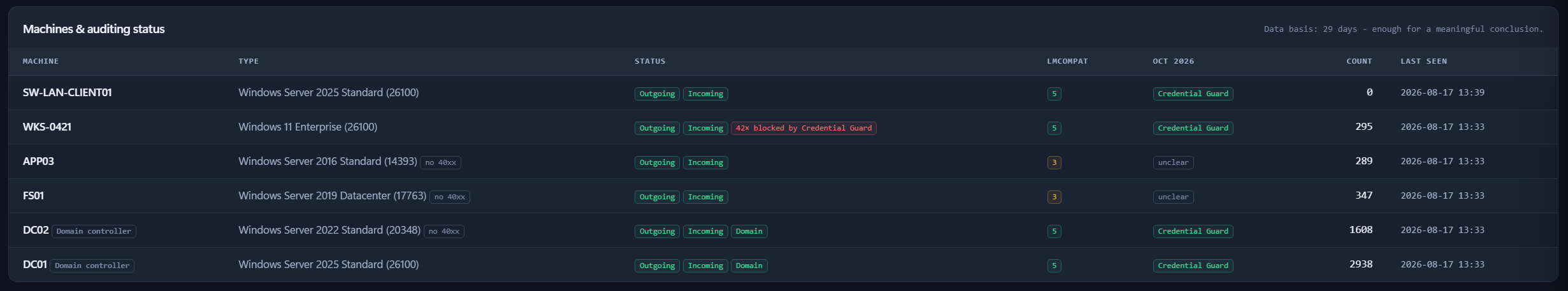 Machine list