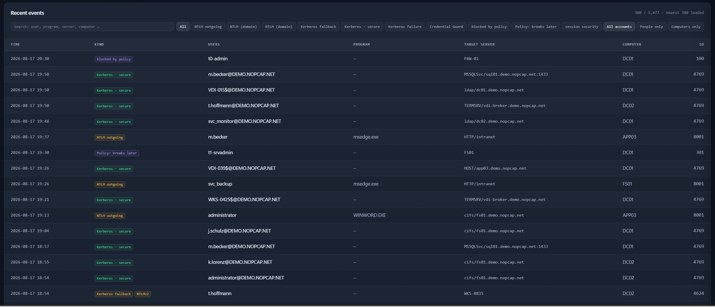 Event list