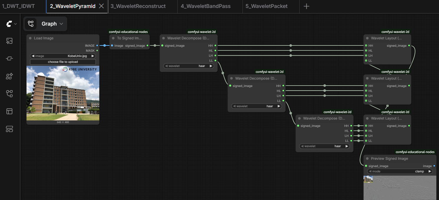 Workflow2