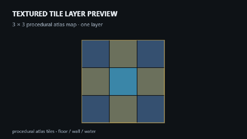 tile layer