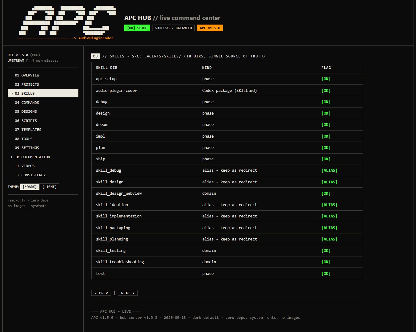 APC Hub dashboard