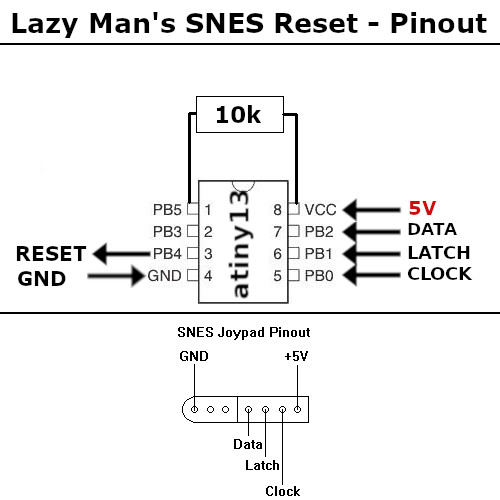 attiny pinout