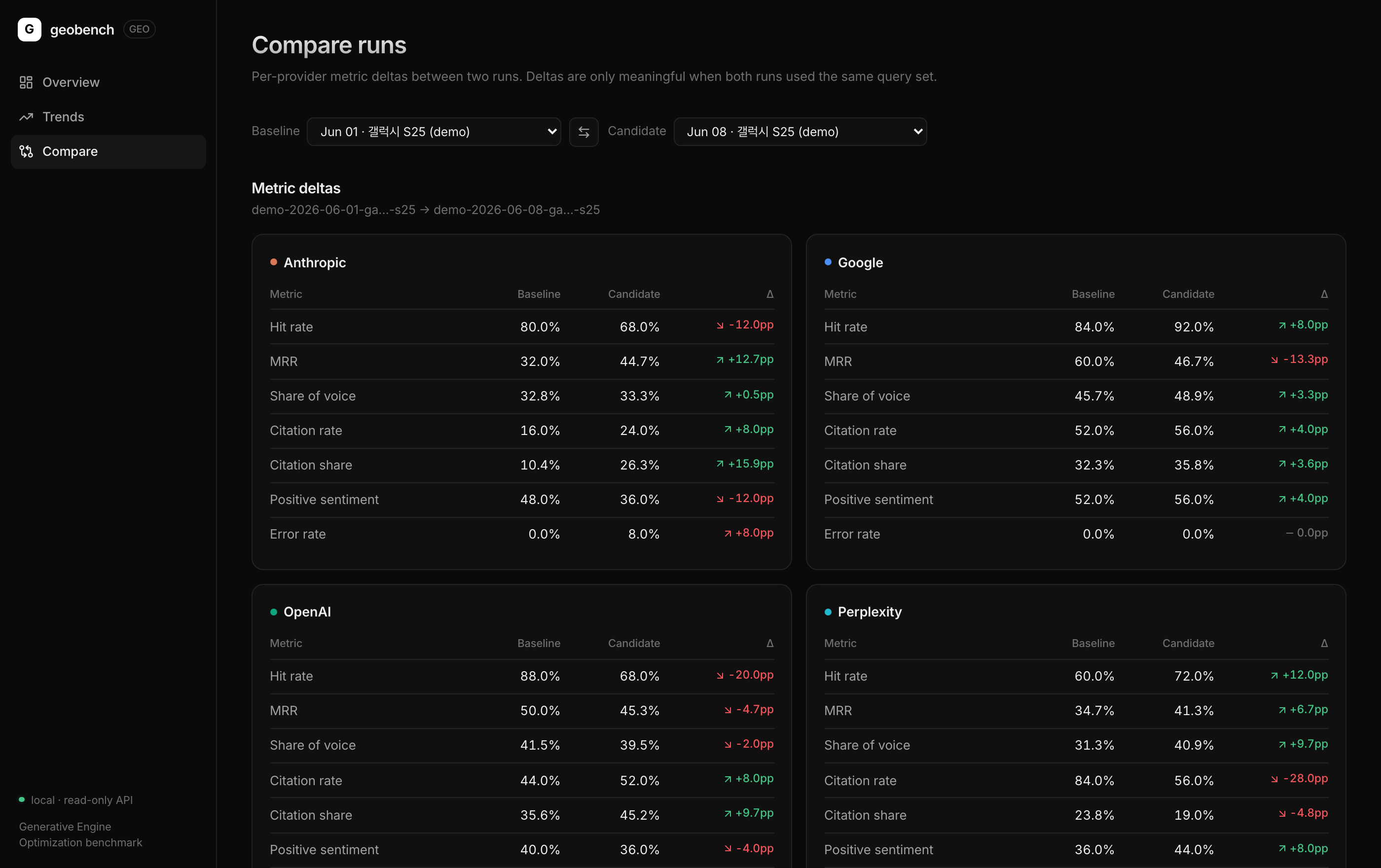 Compare runs