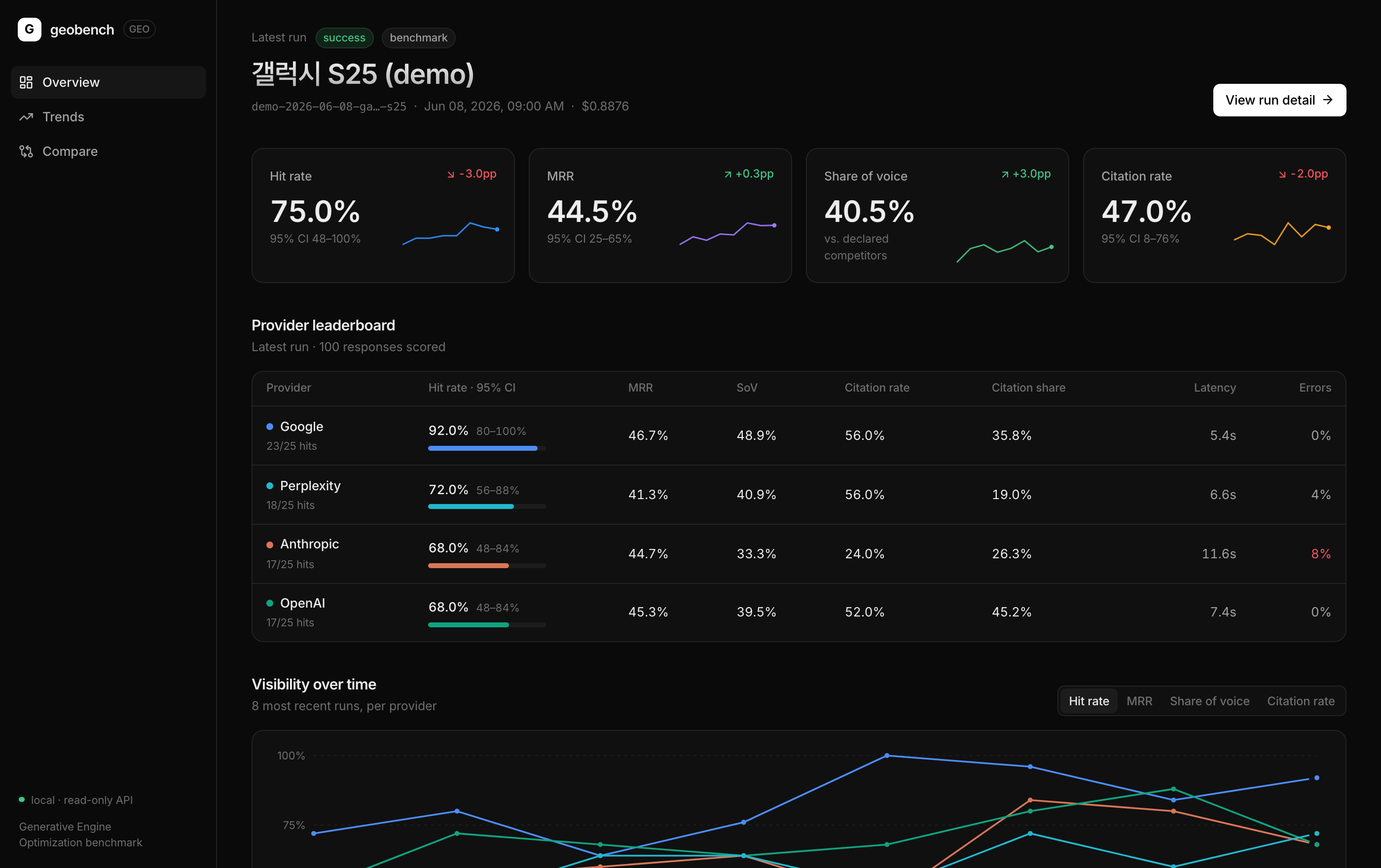 geobench dashboard overview