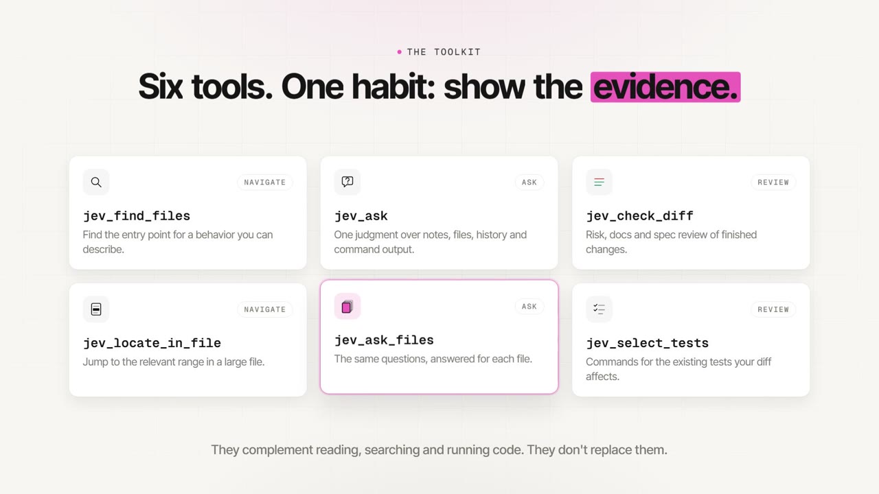 jev-agent-tools launch video: six tools, one habit, show the evidence. Click to play (74 s).