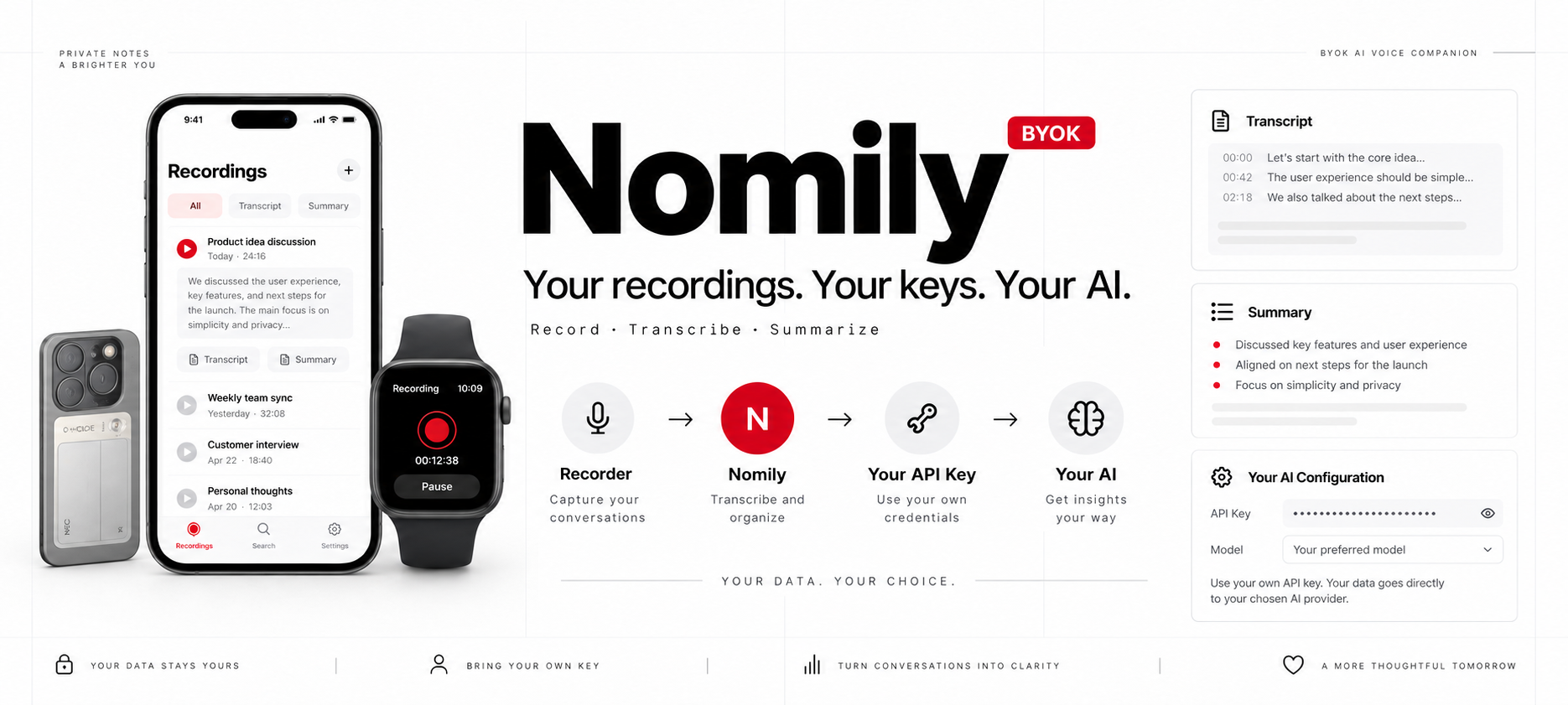 Nomily AI BYOK voice recording workflow from recorder to transcript, summary, and AI provider