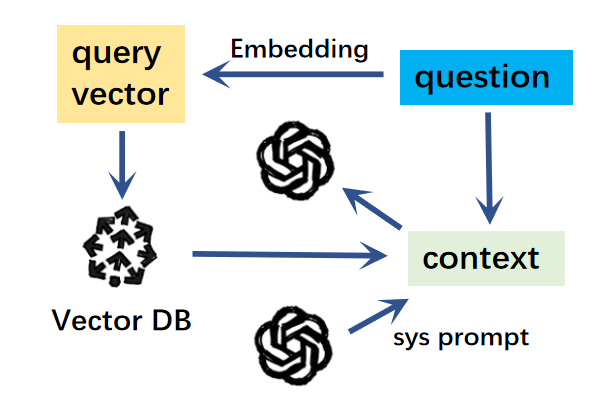 embedding system