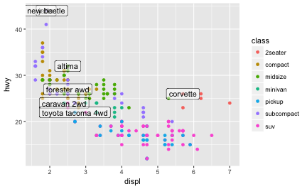 plot of chunk annotations