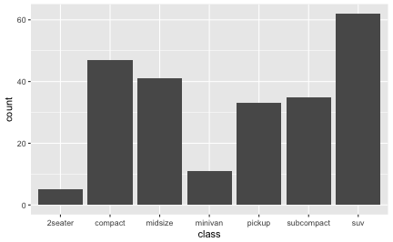 plot of chunk geom_examples