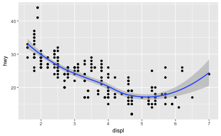 plot of chunk multi_geom