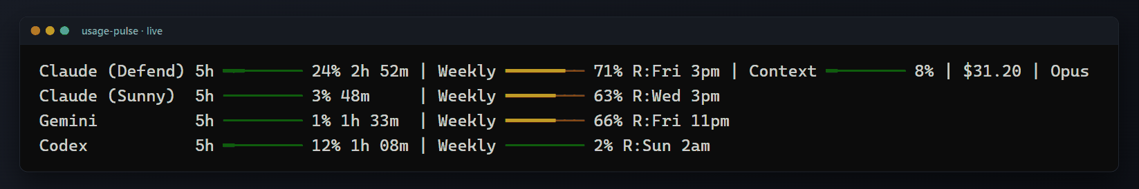 Usage Pulse running: this account on the main line, one row each for a second Claude login, Gemini and Codex, all moving as a session runs