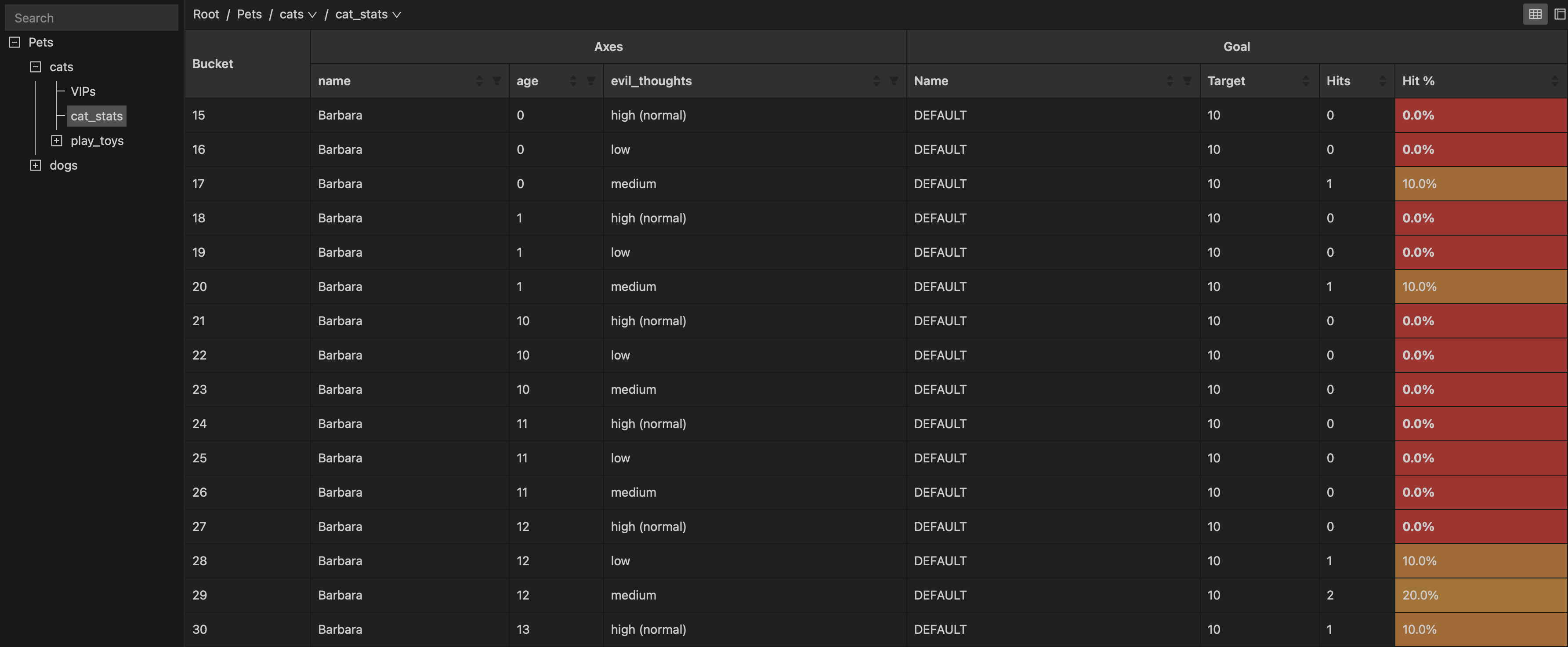 Screenshot showing an example coverpoint