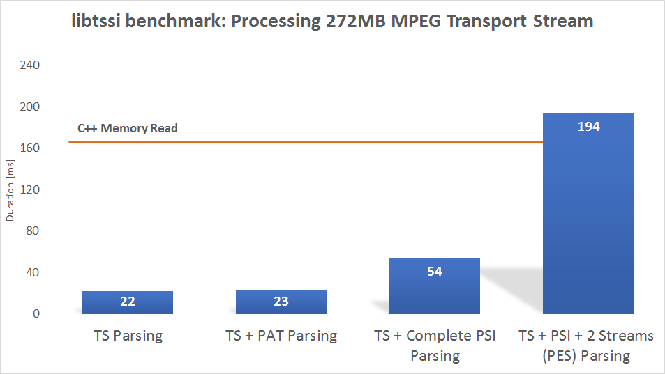 tssi benchmark