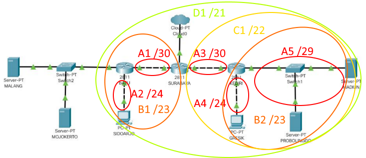 Subnet