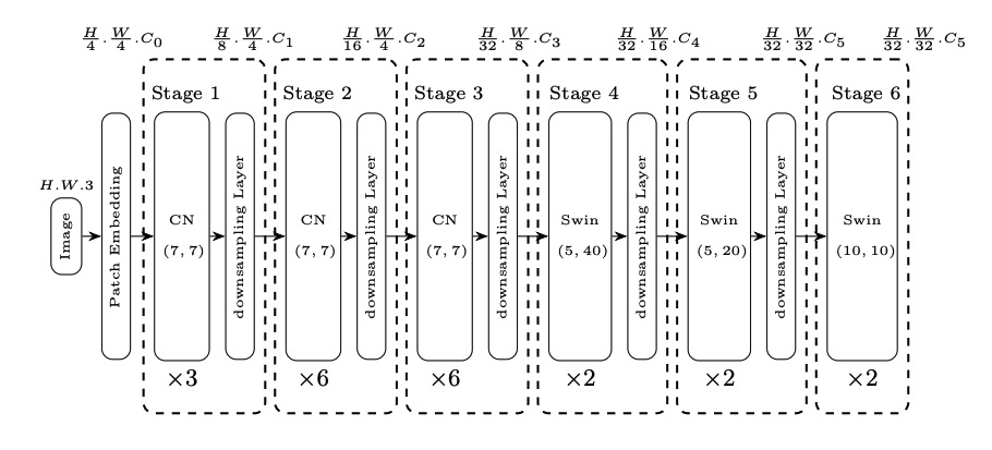 {{ encoder architecture }}