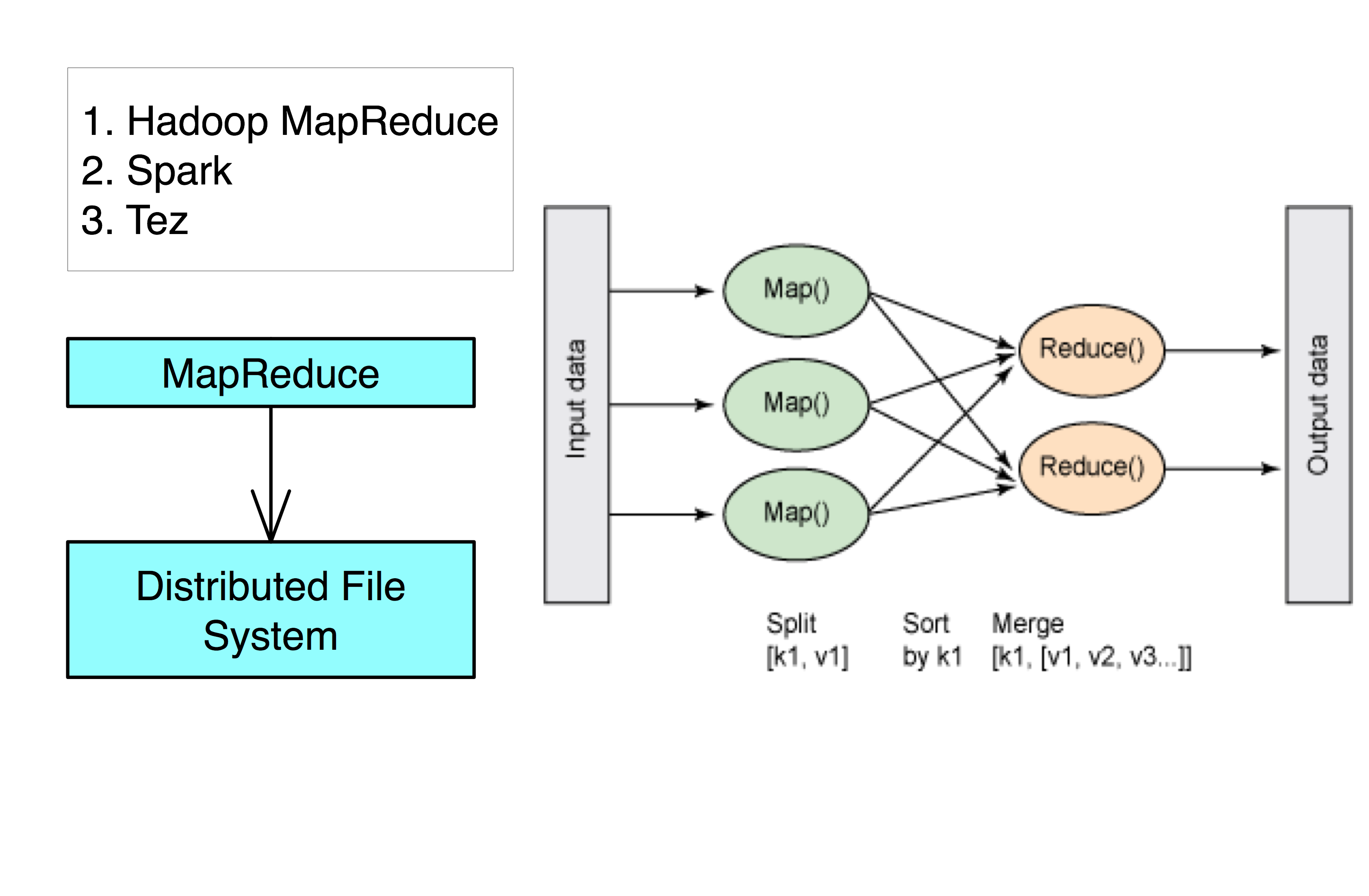 Big Data Tools