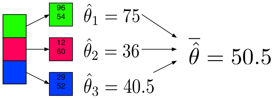 Map Reduce With Examples