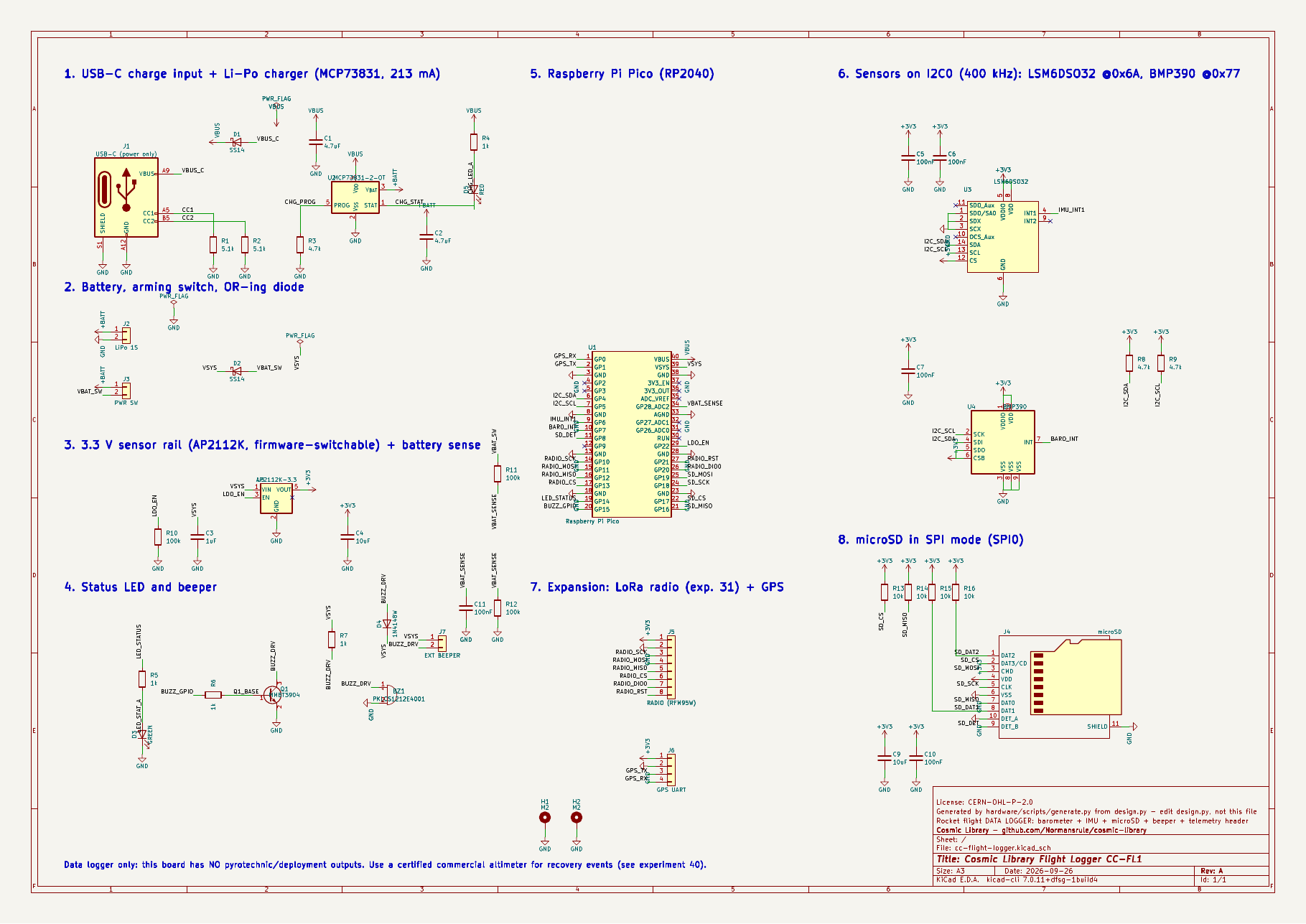 Cosmic library, from the project README
