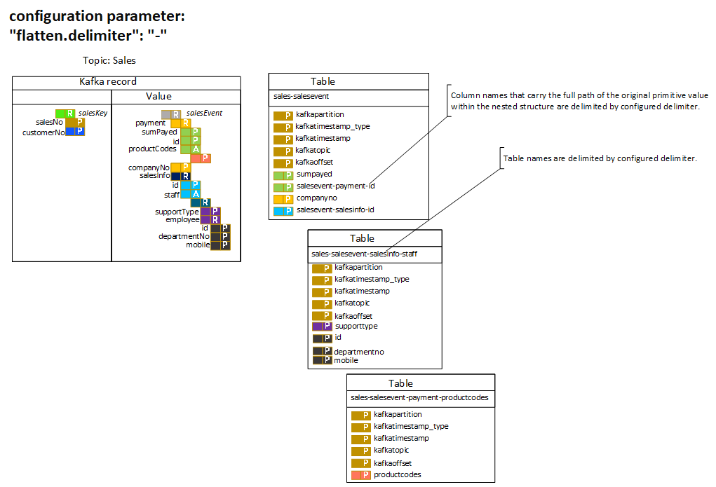 flatten.delimiter config parameter image