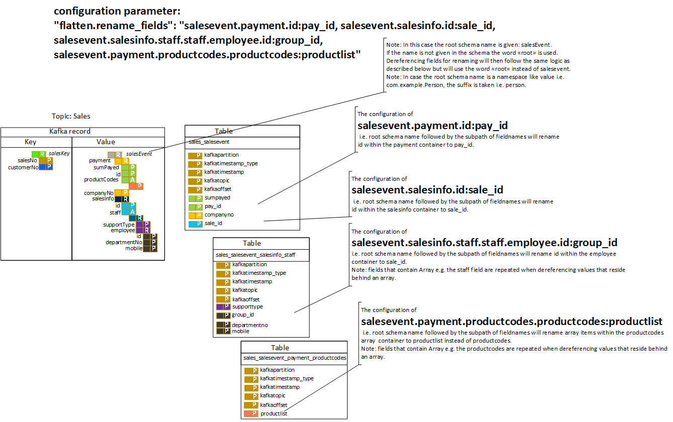 flatten.rename_fields config parameter image