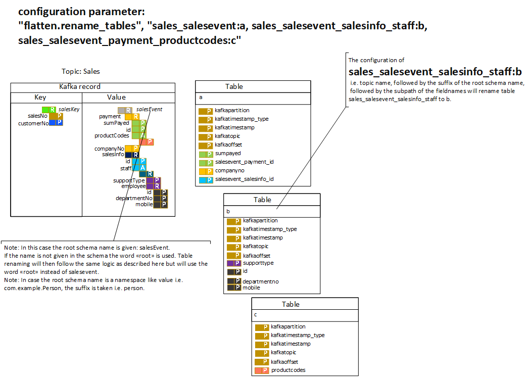 flatten.rename_tables config parameter image