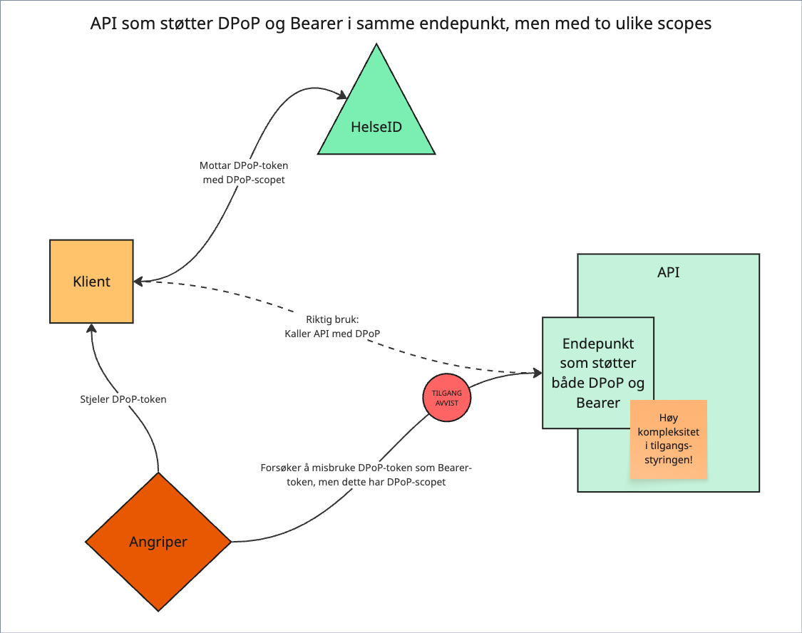 dpop3.png
