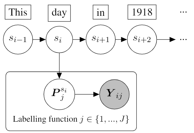 Generative model