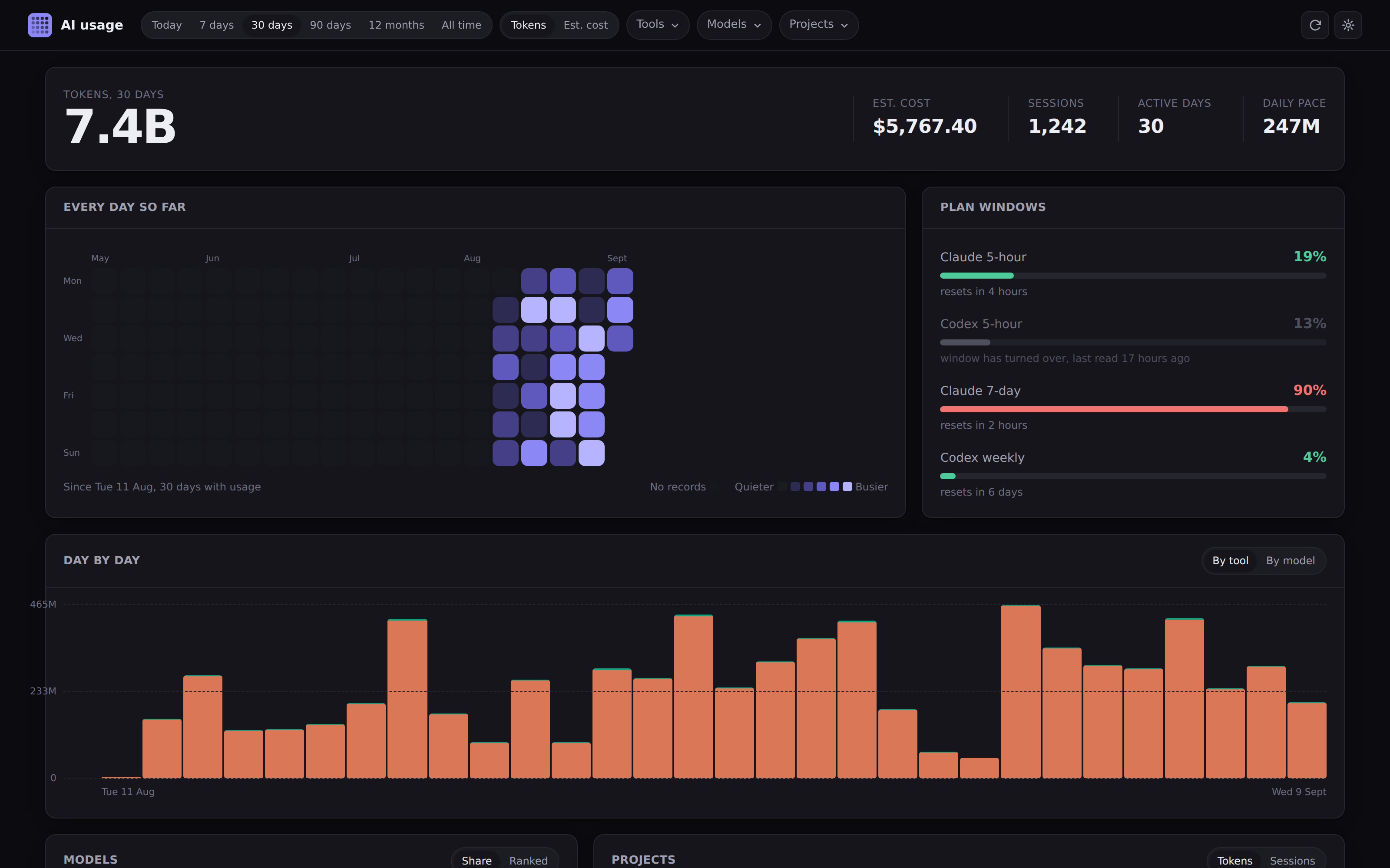 The dashboard, showing a usage calendar, daily totals and plan windows