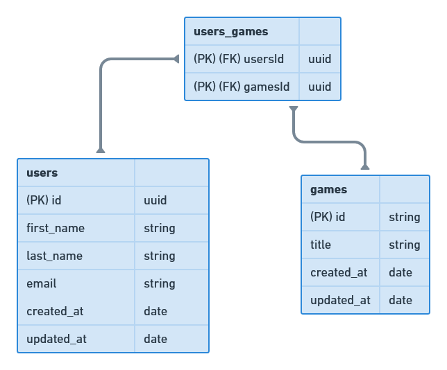 Diagrama