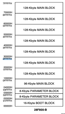 H8 Memory Map