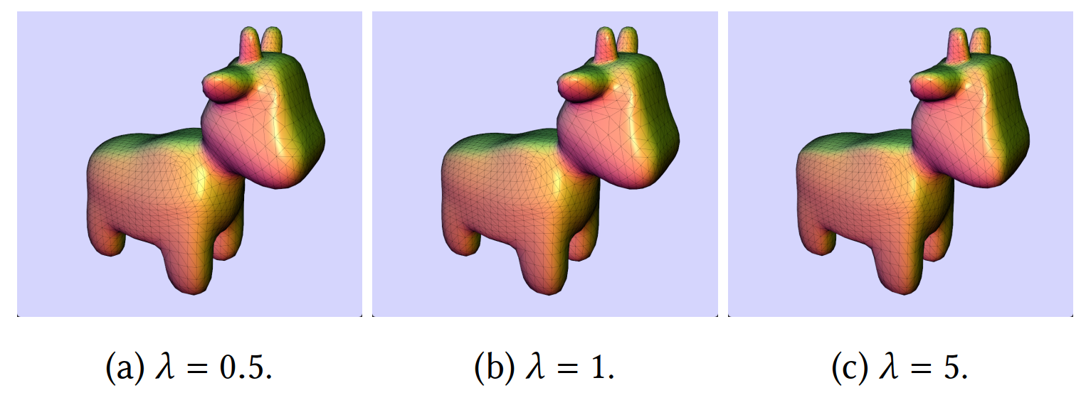 Higher lambda values result in greater style changes.