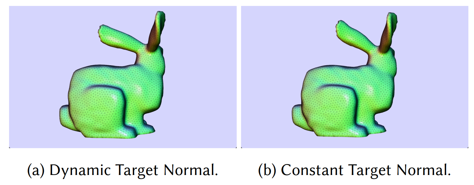 Different target normal settings lead to distinct results.