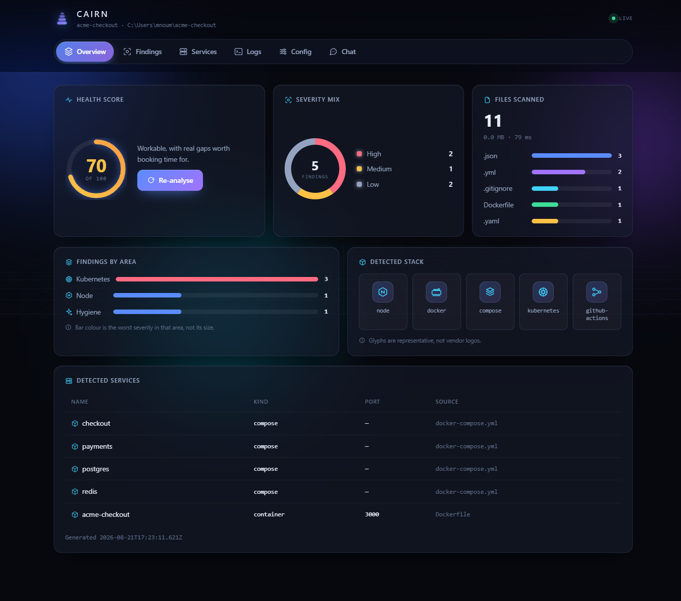 Cairn dashboard — overview