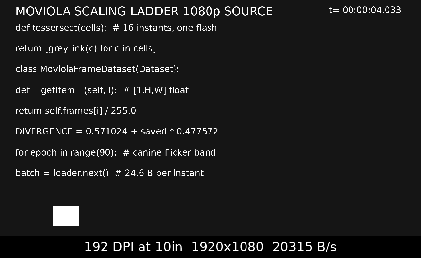 DPI scaling ladder โ Standard preset stepping 192 to 21 DPI at 10-inch reference