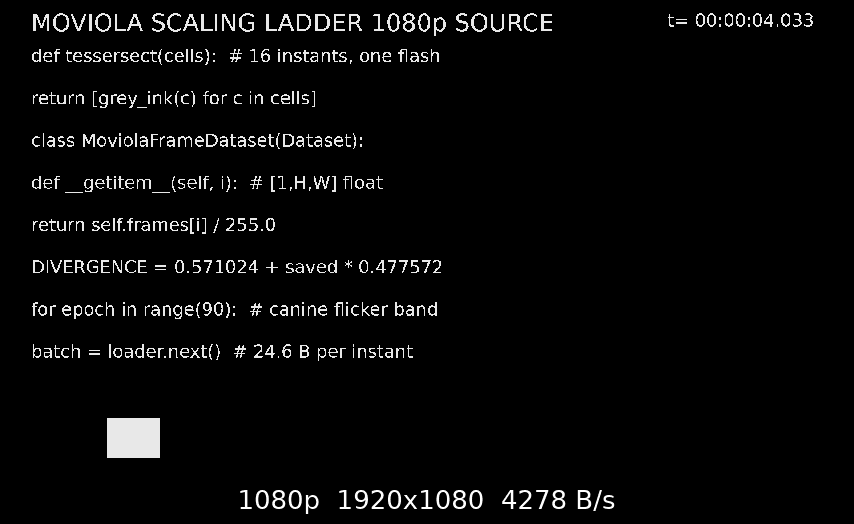 p-resolution scaling ladder โ Intersect preset stepping 1080p to 120p