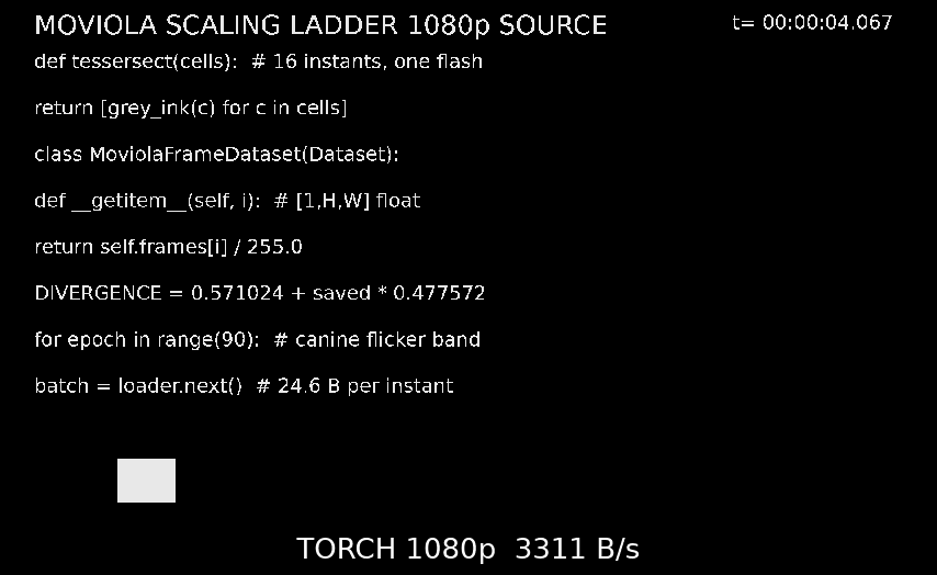 Torch scaling ladder โ 1-bit 5 fps stepping 1080p to 120p