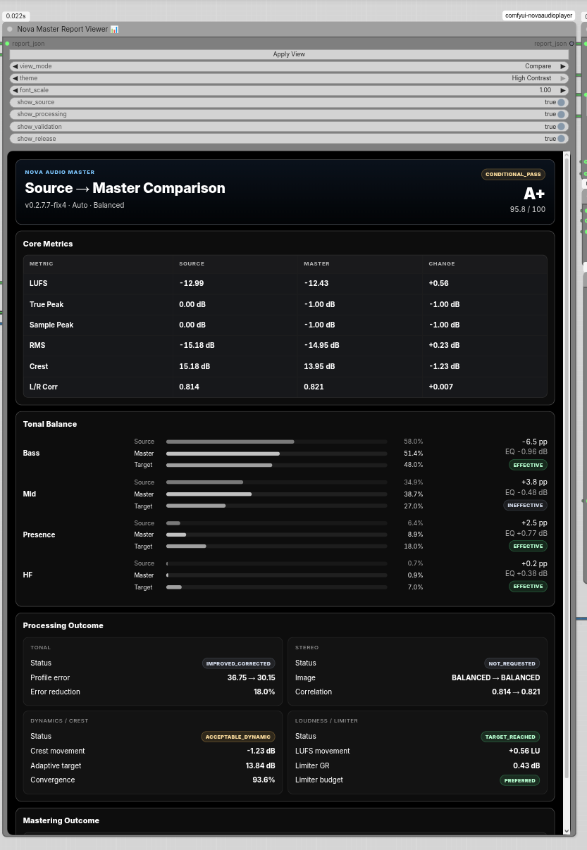 Master report, source vs master