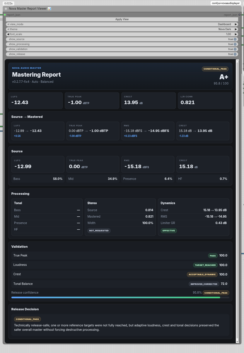 Master report, dashboard