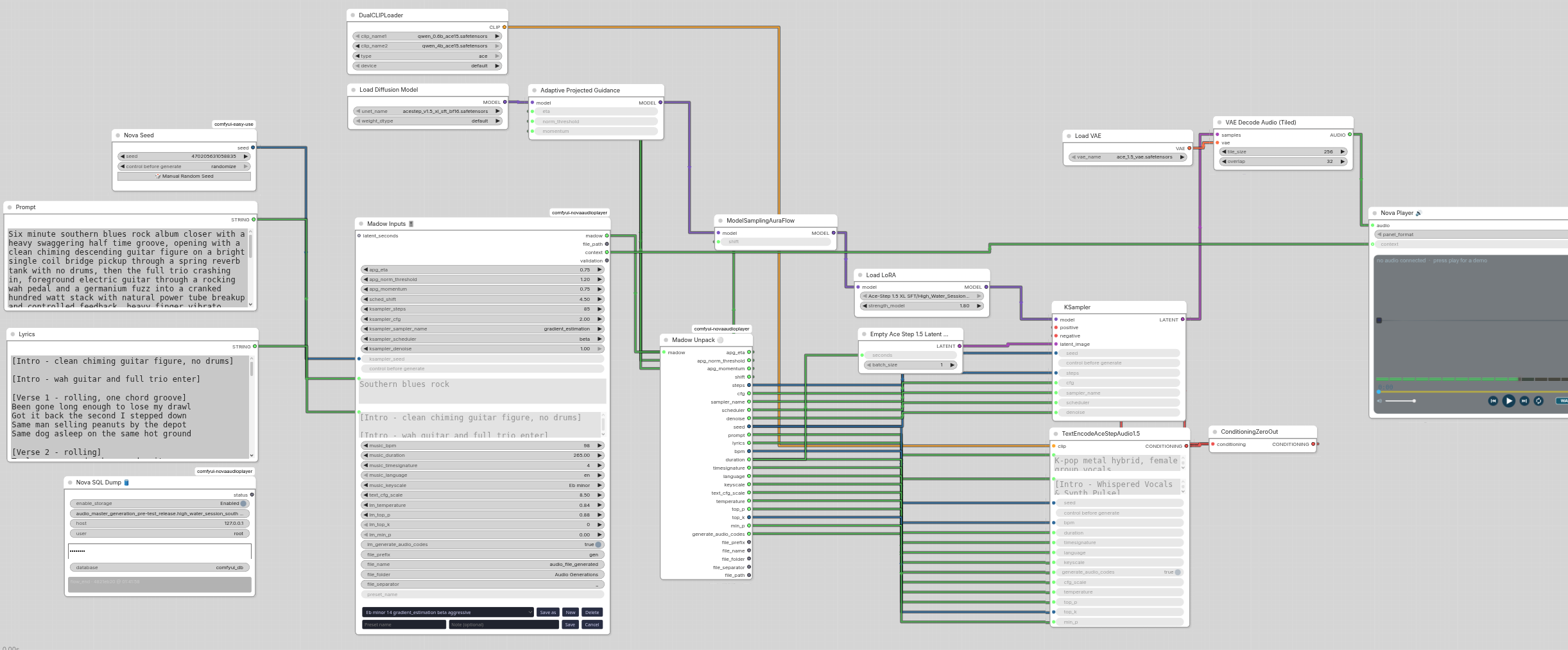 A Nova workflow