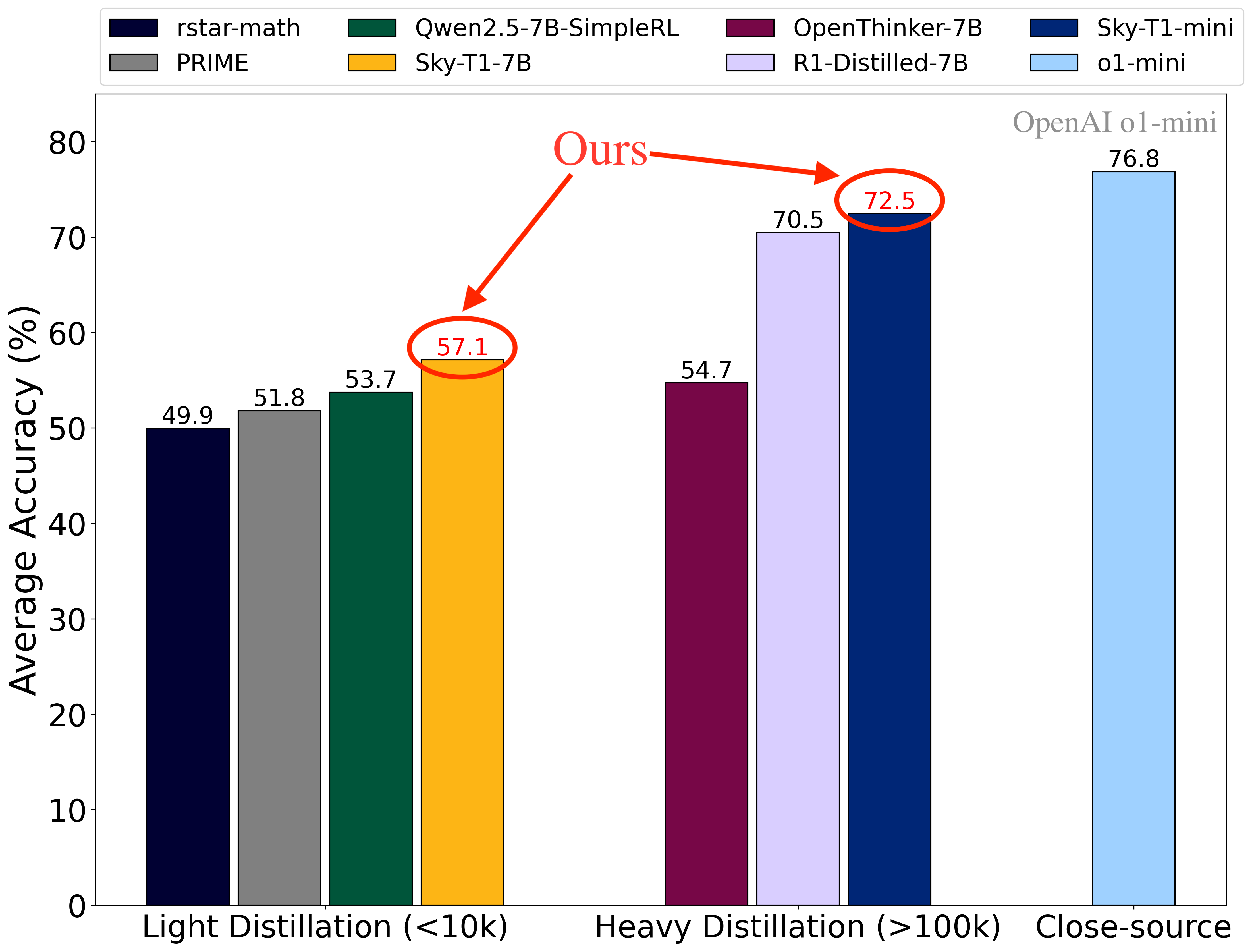 performance bars