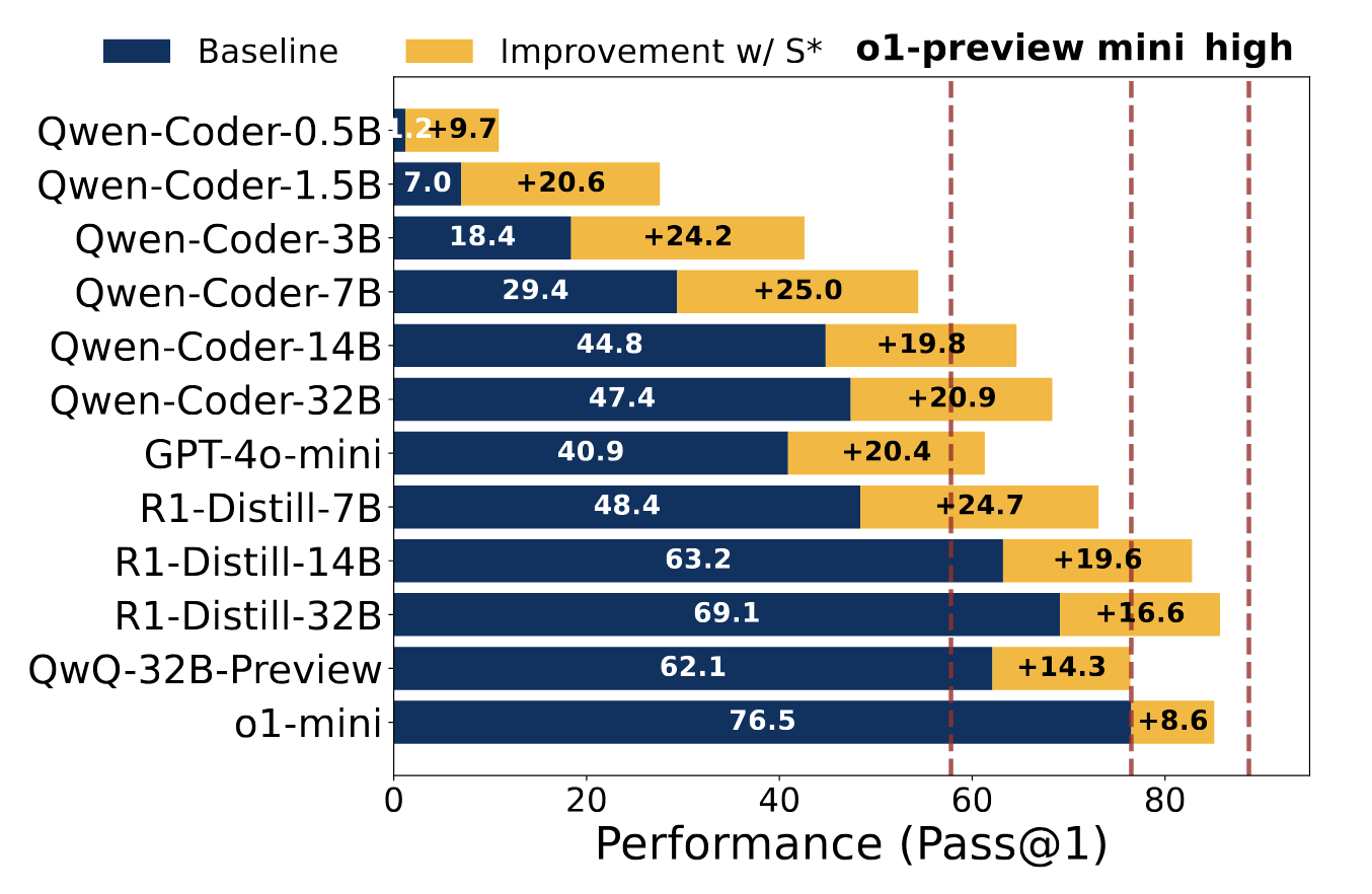 performance bars