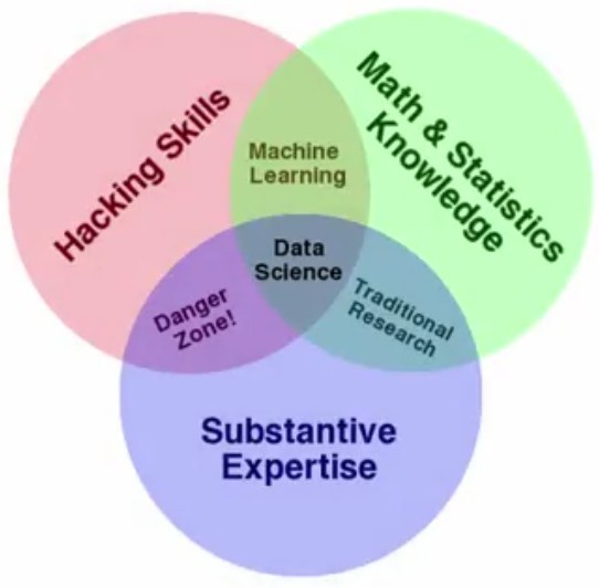 Coursera Data Scientist