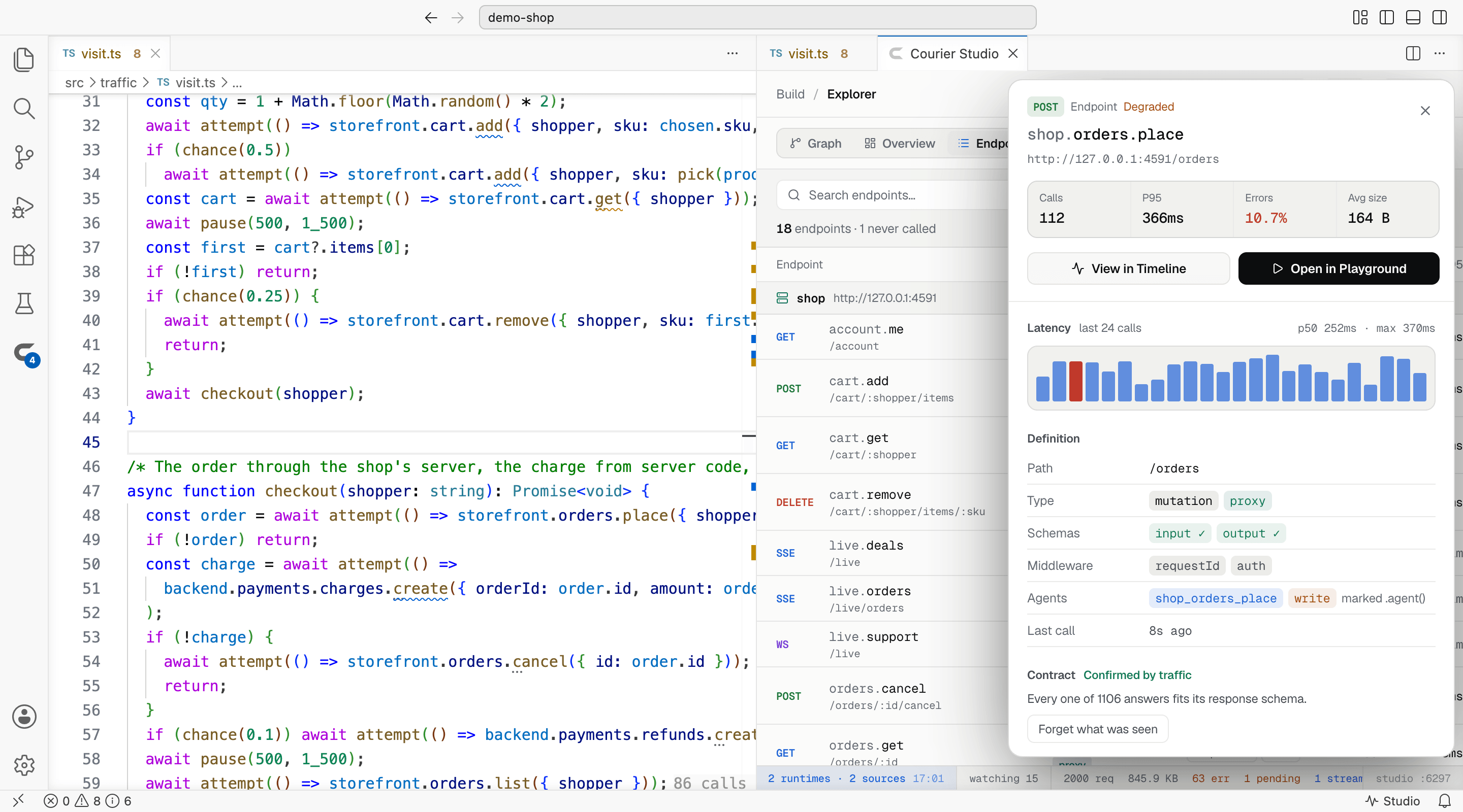 VS Code with the shop's checkout code on the left and Courier Studio in a tab on the right, open at the orders.place endpoint in its Explorer, in the editor's theme