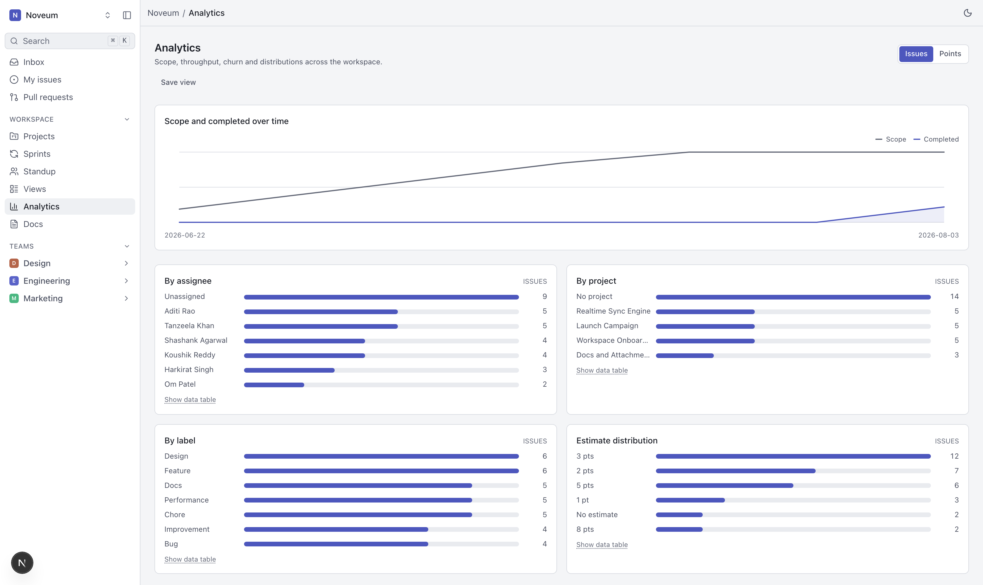 Analytics