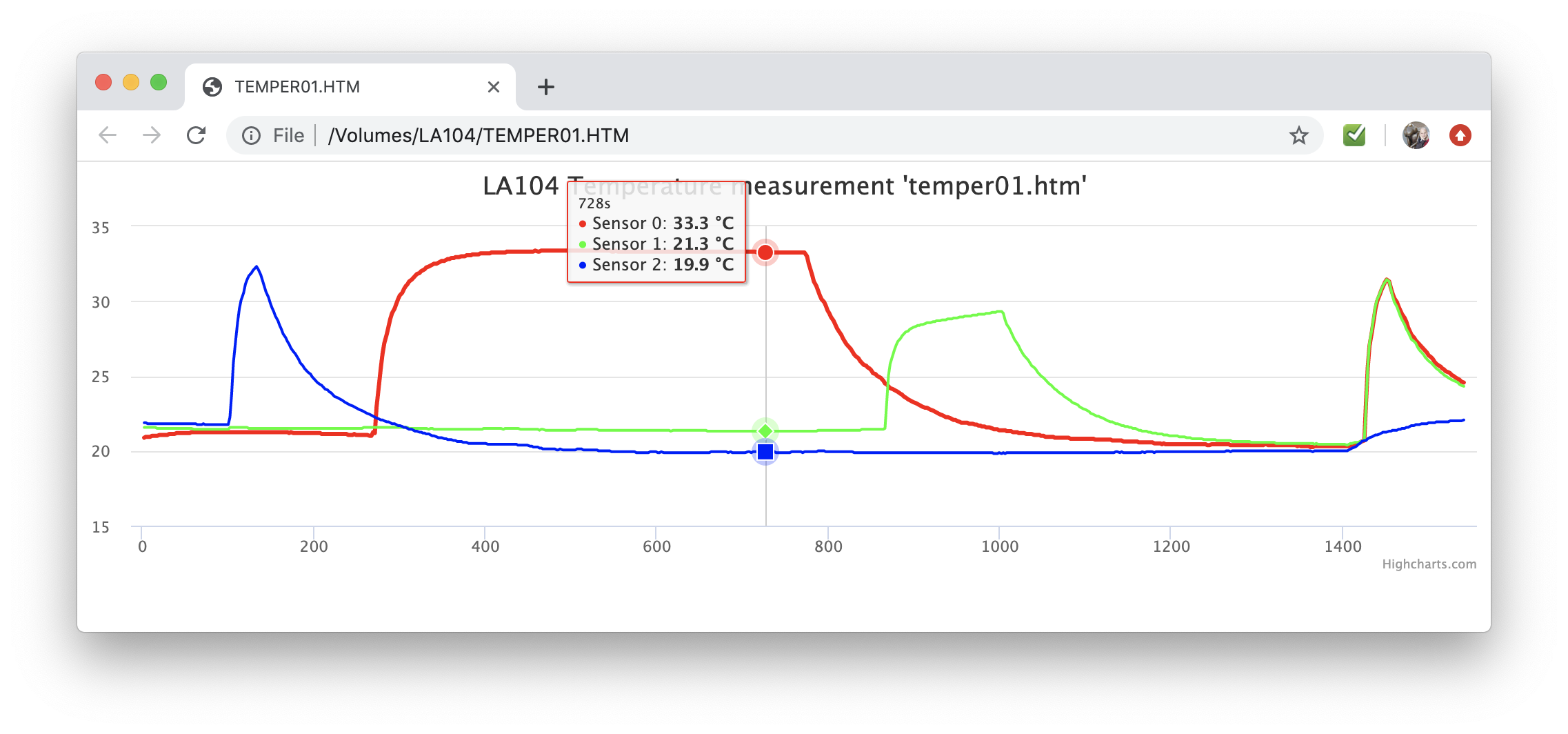 temperature measure tool 2